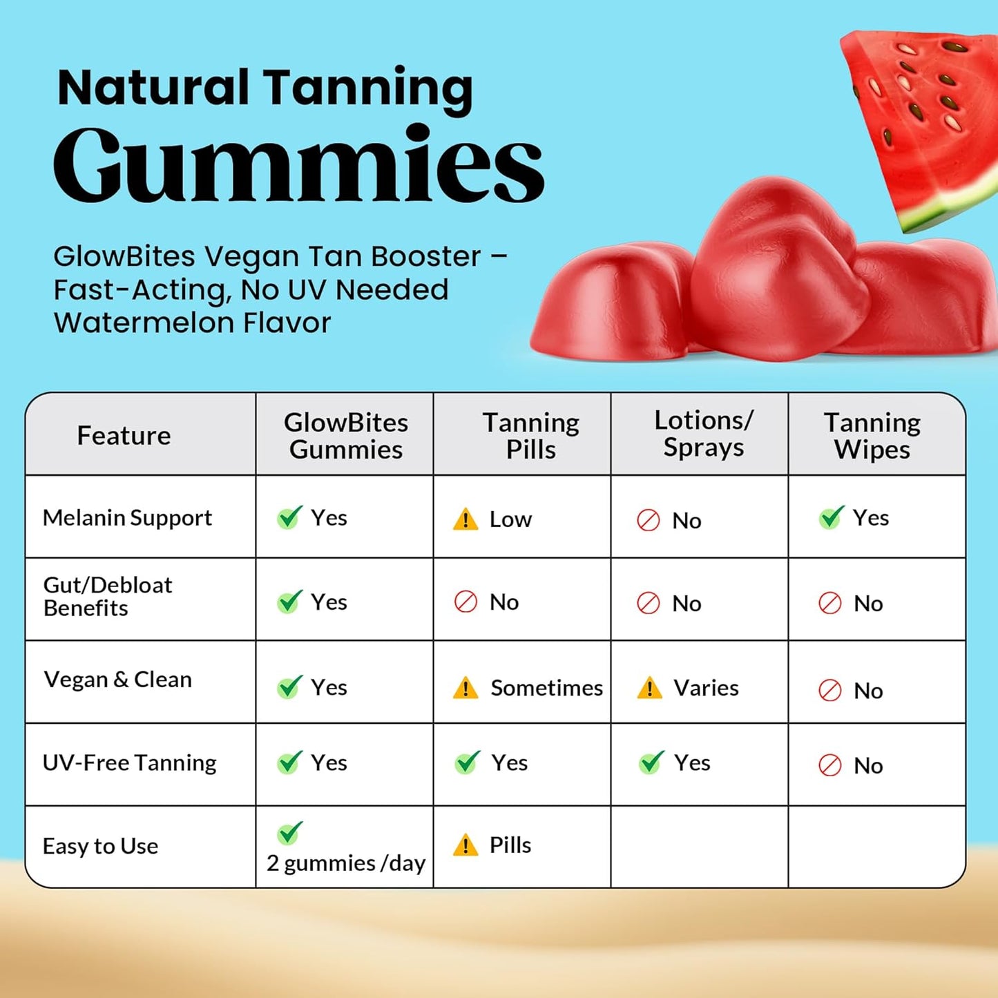 Glow Bites - Tanning Drops