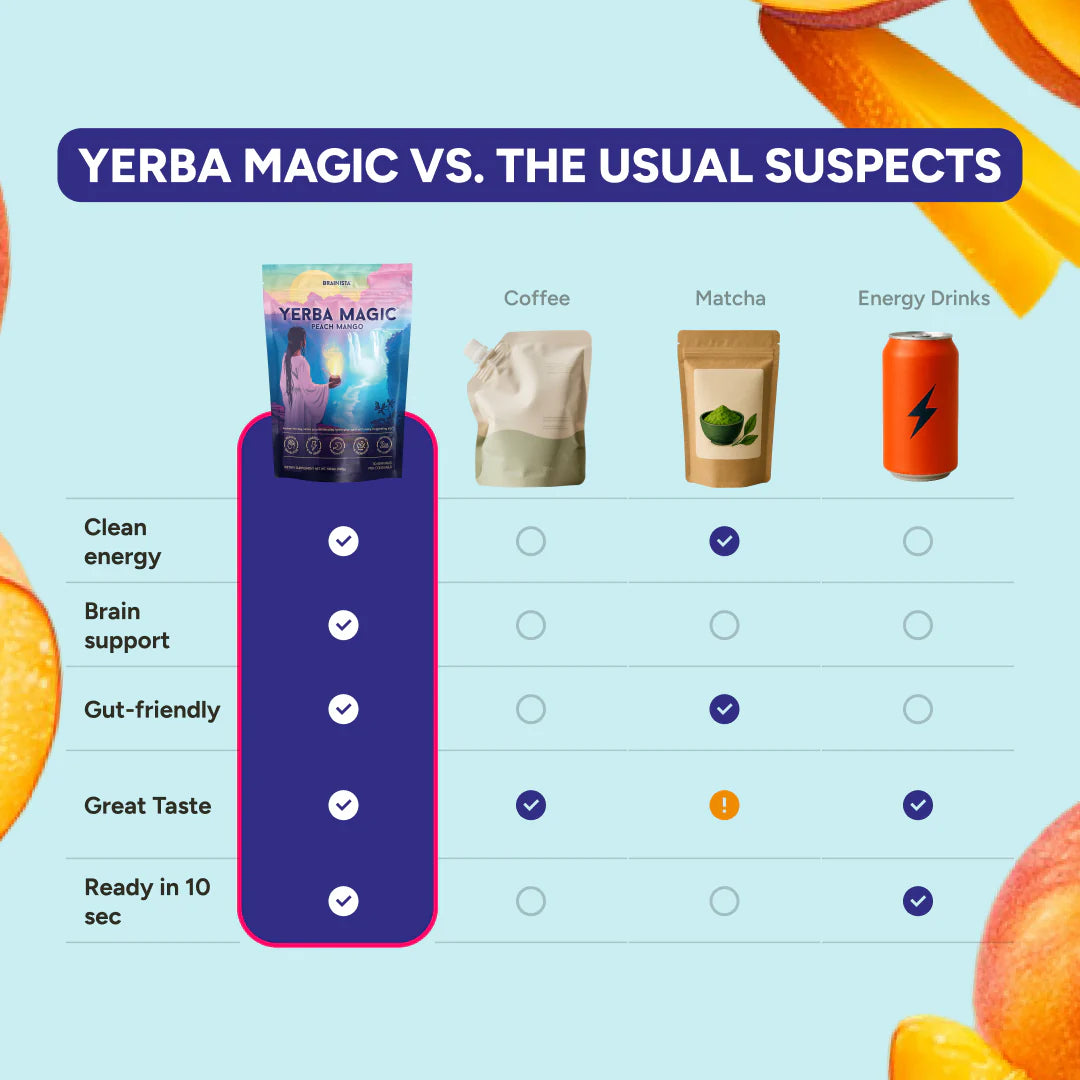 Yerba Magic Tea - Peach Mango